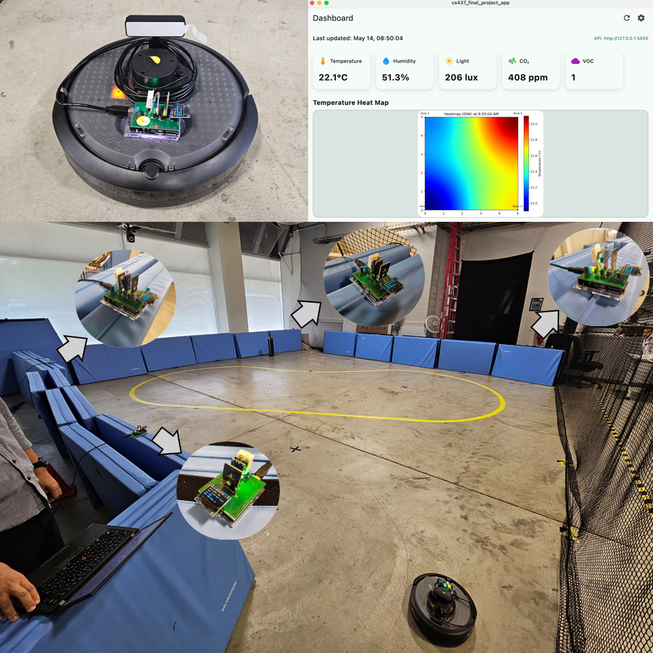 MobileSensing